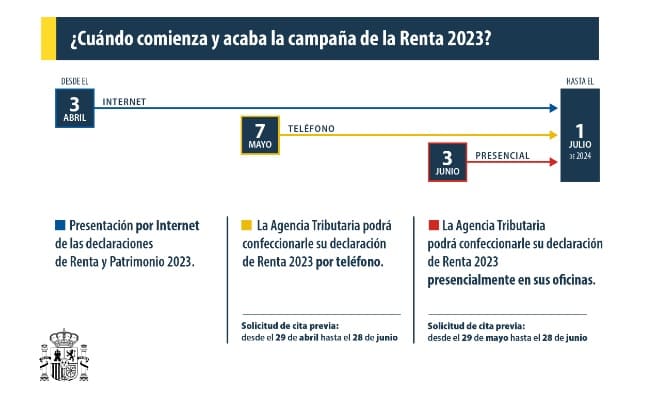 Declaración de la Renta 2024